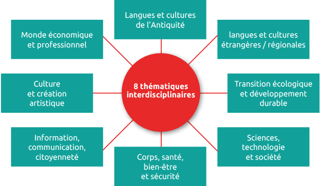 EPI au College Ste-Anne
